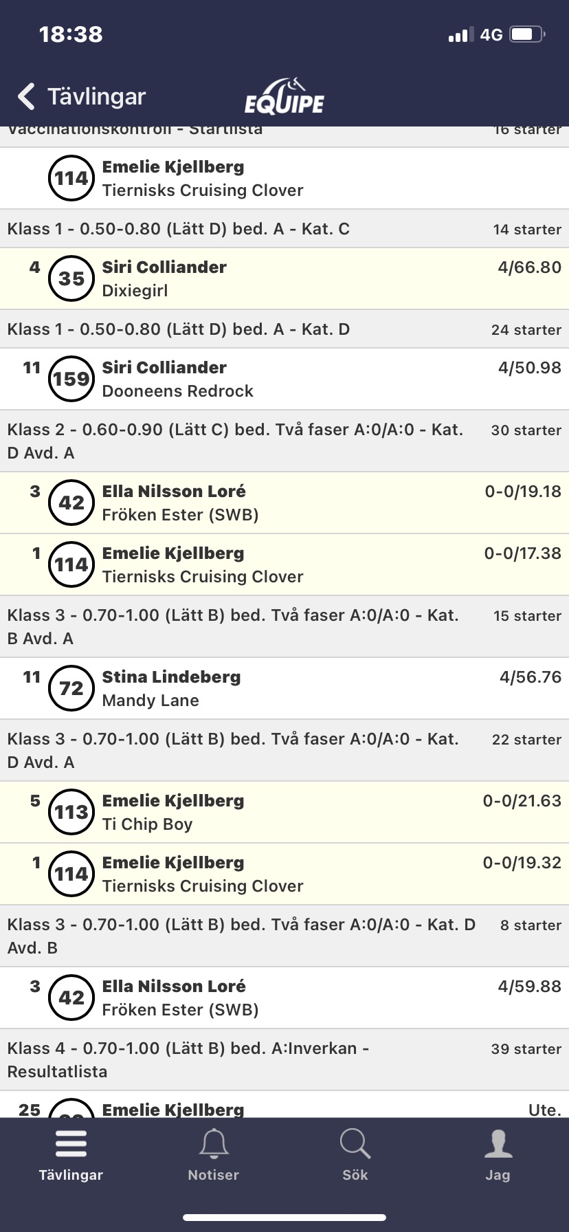 Hoppning i Södertälje 20230116 resultat